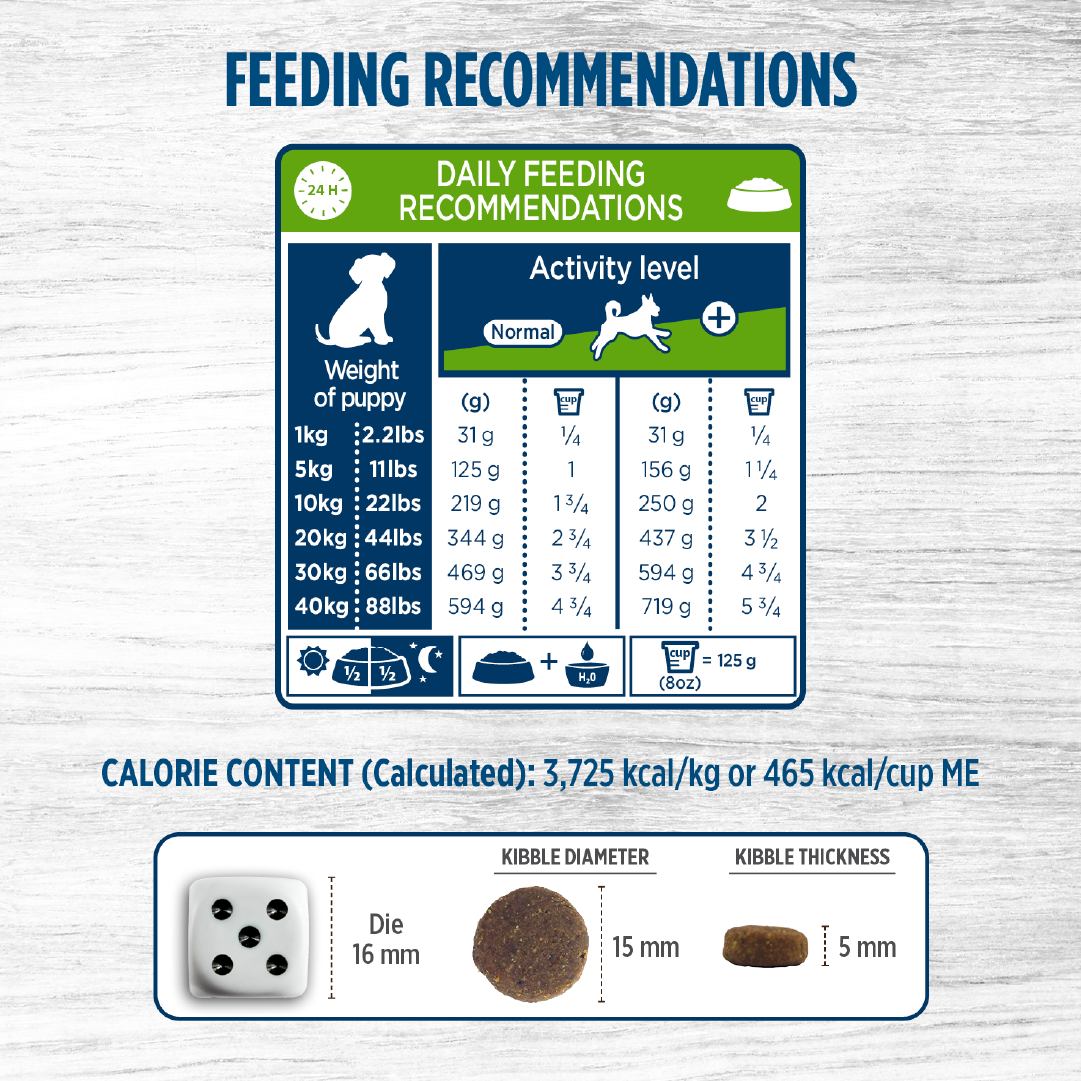 NUTRIENCE ORIGINAL PUPPY 11,5 KG FECHA CORTA 01.05.2026