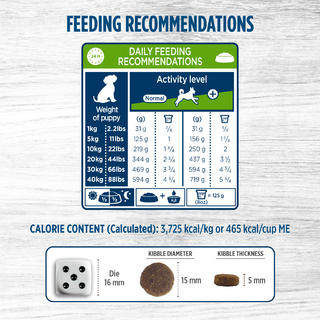 NUTRIENCE ORIGINAL PUPPY 2,5KG FECHA CORTA 01.05.2026